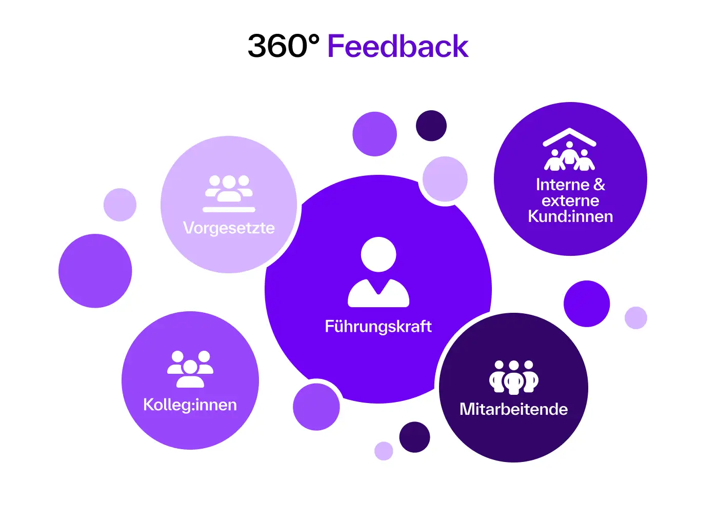 [360 Grád~ Fééd~báck~]