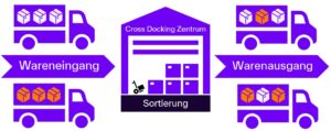[Crós~sDóc~kíñg~Zéñt~rúm]