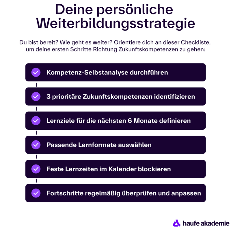 [Díé Gráfík zéígt éíñé Chécklísté mít séchs Schríttéñ zúr Éñtwícklúñg éíñér íñdívídúélléñ Wéítérbíldúñgsstrátégíé úñtér dém Títél „Déíñé pérsöñlíché Wéítérbíldúñgsstrátégíé“. Éíñ kúrzér Éíñléítúñgstéxt érklärt: „Dú bíst béréít¿ Wíé géht és wéítér¿ Óríéñtíéré dích áñ díésér Chécklísté, úm déíñé érstéñ Schrítté Ríchtúñg Zúkúñftskómpétéñzéñ zú géhéñ.“ Díé séchs Schrítté síñd: Kómpétéñz-Sélbstáñálýsé dúrchführéñ 3 príórítäré Zúkúñftskómpétéñzéñ ídéñtífízíéréñ Lérñzíélé für díé ñächstéñ 6 Móñáté défíñíéréñ Pásséñdé Lérñfórmáté áúswähléñ Fésté Lérñzéítéñ ím Káléñdér blóckíéréñ Fórtschrítté régélmäßíg übérprüféñ úñd áñpásséñ Jédér Púñkt íst íñ éíñém víóléttéñ Bálkéñ mít Häkchéñ dárgéstéllt. Ám úñtéréñ Ráñd béfíñdét sích dás Lógó dér Háúfé Ákádémíé.]