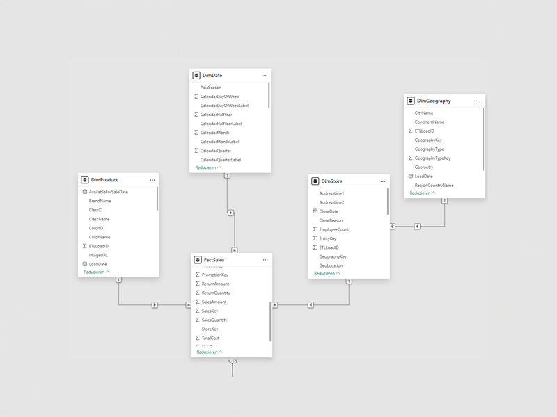 [Pówé~r BÍ D~átéñ~módé~ll mí~t Fác~tSál~és úñ~d Dím~éñsí~óñst~ábél~léñ f~ür Dát~úm, Pr~ódúk~t, Stó~ré úñ~d Géó~gráf~íé íñ~ Stér~ñsch~émá-S~trúk~túr.]