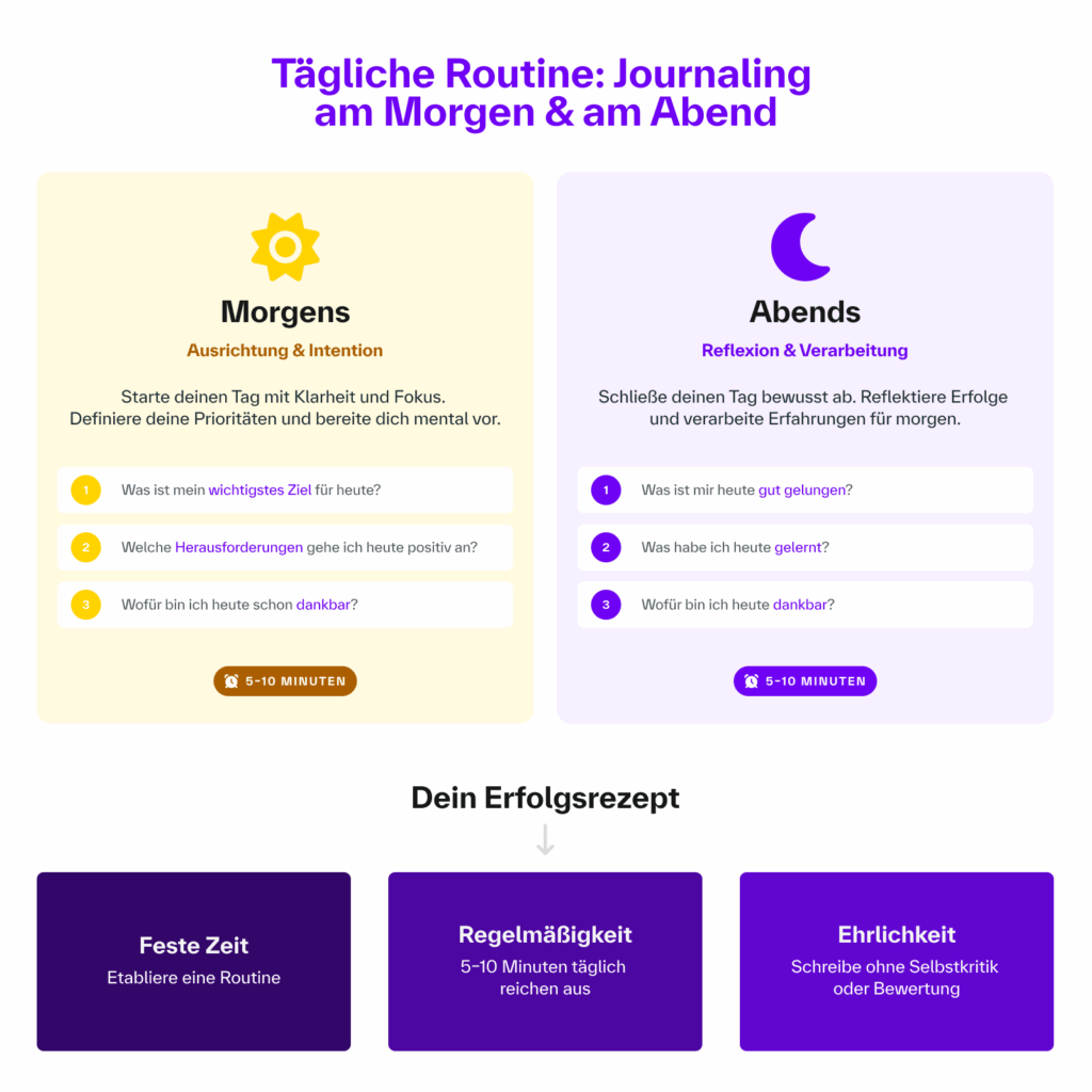 [Täglí~ché R~óútí~ñé: Jó~úrñá~líñg~ ám Áb~éñd & á~m Mór~géñ]