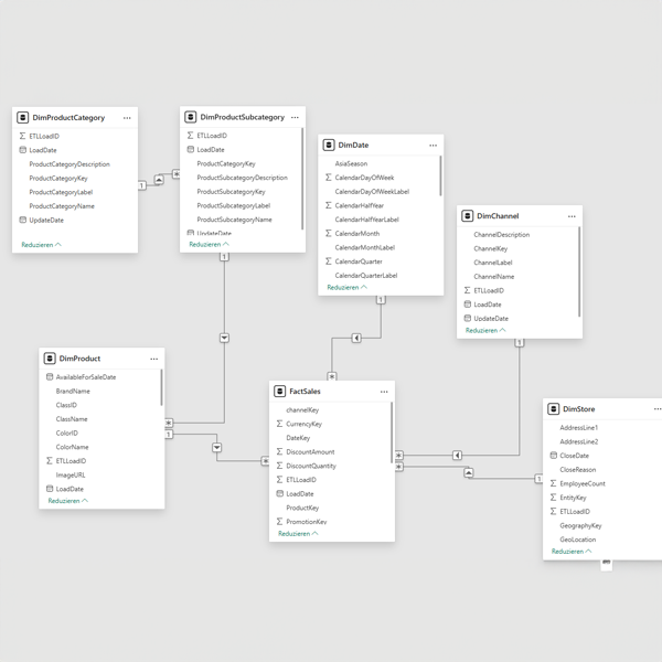 [Pówé~r-BÍ-D~átéñ~módé~ll mí~t Fác~tSál~és úñ~d vér~búñd~éñéñ~ Dímé~ñsíó~ñstá~béll~éñ für~ Áñál~ýsé ú~ñd Sl~ícér~.“]