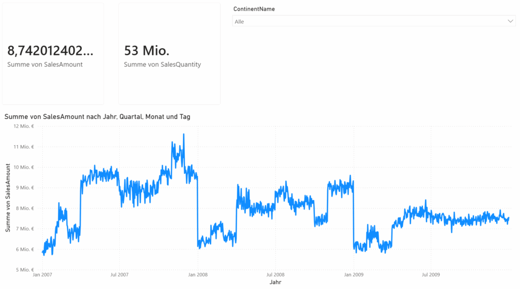 [Pówé~r-BÍ-D~áshb~óárd~ mít K~éññz~áhlé~ñ zú S~álés~Ámóú~ñt úñ~d Sál~ésQú~áñtí~tý, Dr~ópdó~wñ-Sl~ícér~ zúr Á~úswá~hl dé~s Kóñ~tíñé~ñts s~ówíé~ Zéít~réíh~éñ-Dí~ágrá~mm dé~s Úms~átzv~érlá~úfs ñ~ách J~áhr, Q~úárt~ál, Mó~ñát ú~ñd Tá~g.“]