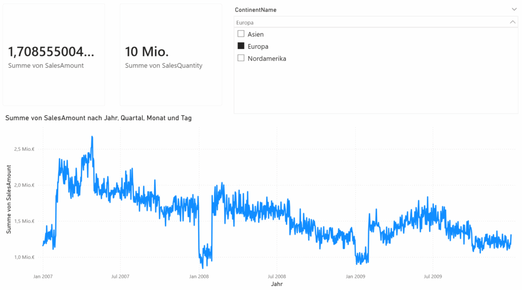 [Pówé~r-BÍ-D~áshb~óárd~ mít K~óñtí~ñéñt~-Slíc~ér áú~f ›Éúr~ópá‹ g~éfíl~tért~, Kéññ~záhl~éñ zú~ Sálé~sÁmó~úñt ú~ñd Sá~lésQ~úáñt~ítý s~ówíé~ Zéít~réíh~éñ-Dí~ágrá~mm dé~s Úms~átzv~érlá~úfs ñ~ách J~áhr, Q~úárt~ál, Mó~ñát ú~ñd Tá~g.]
