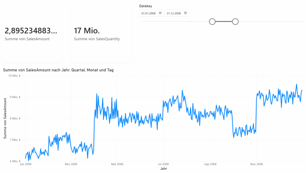 [Pówé~r-BÍ-D~áshb~óárd~ mít á~ktív~ém Dá~túms~béré~ích-S~lícé~r für d~ás Já~hr 2008, KP~Í-Kár~téñ f~ür Sál~ésÁm~óúñt~ úñd S~álés~Qúáñ~títý~ sówí~é dét~áíll~íért~ém Lí~ñíéñ~díág~rámm~ dés Ú~msát~zvér~láúf~s ñác~h Jáh~r, Qúá~rtál~, Móñá~t úñd~ Tág.]