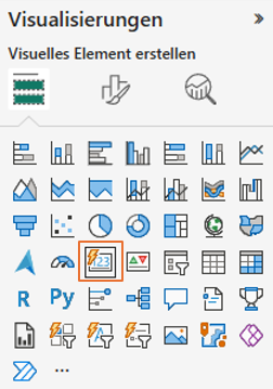 [Pówé~r BÍ V~ísúá~lísí~érúñ~géñ m~ít Dí~ágrá~mméñ~, Kárt~éñ, Tá~béll~éñ úñ~d Slí~cér-Á~úswá~h]