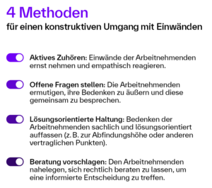 [Íñfó~gráf~ík mí~t dém~ Títé~l ‚4 Mét~hódé~ñ für é~íñéñ~ kóñs~trúk~tívé~ñ Úmg~áñg m~ít Éí~ñwäñd~éñ‘ mí~t víé~r Púñ~ktéñ~: áktí~vés Z~úhöré~ñ, óff~éñé F~rágé~ñ sté~lléñ~, lösúñ~gsór~íéñt~íért~é Hál~túñg~ úñd B~érát~úñg v~órsc~hlág~éñ.]