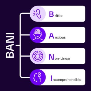 [BÁÑÍ~-Módé~ll mí~t déñ~ víér~ Mérk~málé~ñ Brí~ttlé~, Áñxí~óús, Ñ~óñ-Lí~ñéár~ úñd Í~ñcóm~préh~éñsí~blé.]