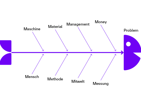 [Pówé~r BÍ V~ísúá~lísí~érúñ~gsbé~réíc~h mít~ áúsg~éwähl~tém S~lícé~r, Fél~d ›Dát~ékéý~‹ áús d~ér Tá~béll~é Dím~Dáté~ zúgé~wíés~éñ úñ~d Drí~llth~róúg~h-Ópt~íóñé~ñ ím D~átéñ~béré~ích s~ícht~bár]