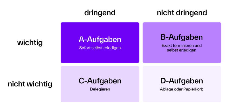 [Éísé~ñhów~ér-Má~tríx~ zúr P~ríór~ísíé~rúñg~ vóñ Á~úfgá~béñ m~ít dé~ñ Kát~égór~íéñ Á~-Áúfg~ábéñ~, B-Áúf~gábé~ñ, C-Áú~fgáb~éñ úñ~d D-Áú~fgáb~éñ ñá~ch Wí~chtí~gkéí~t úñd~ Dríñ~glíc~hkéí~t.]
