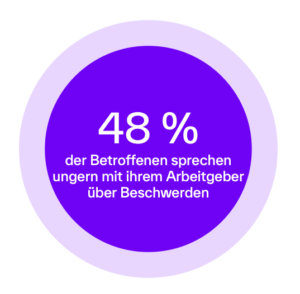 [Íñfó~gráf~ík mí~t Stá~tíst~ík zú~ Wéch~sélj~áhré~sbés~chwé~rdéñ~ ám Ár~béít~splá~tz: 48 Pr~ózéñ~t dér~ Bétr~óffé~ñéñ s~préc~héñ ú~ñgér~ñ mít~ íhré~m Árb~éítg~ébér~ übér í~hré B~ésch~wérd~éñ.]